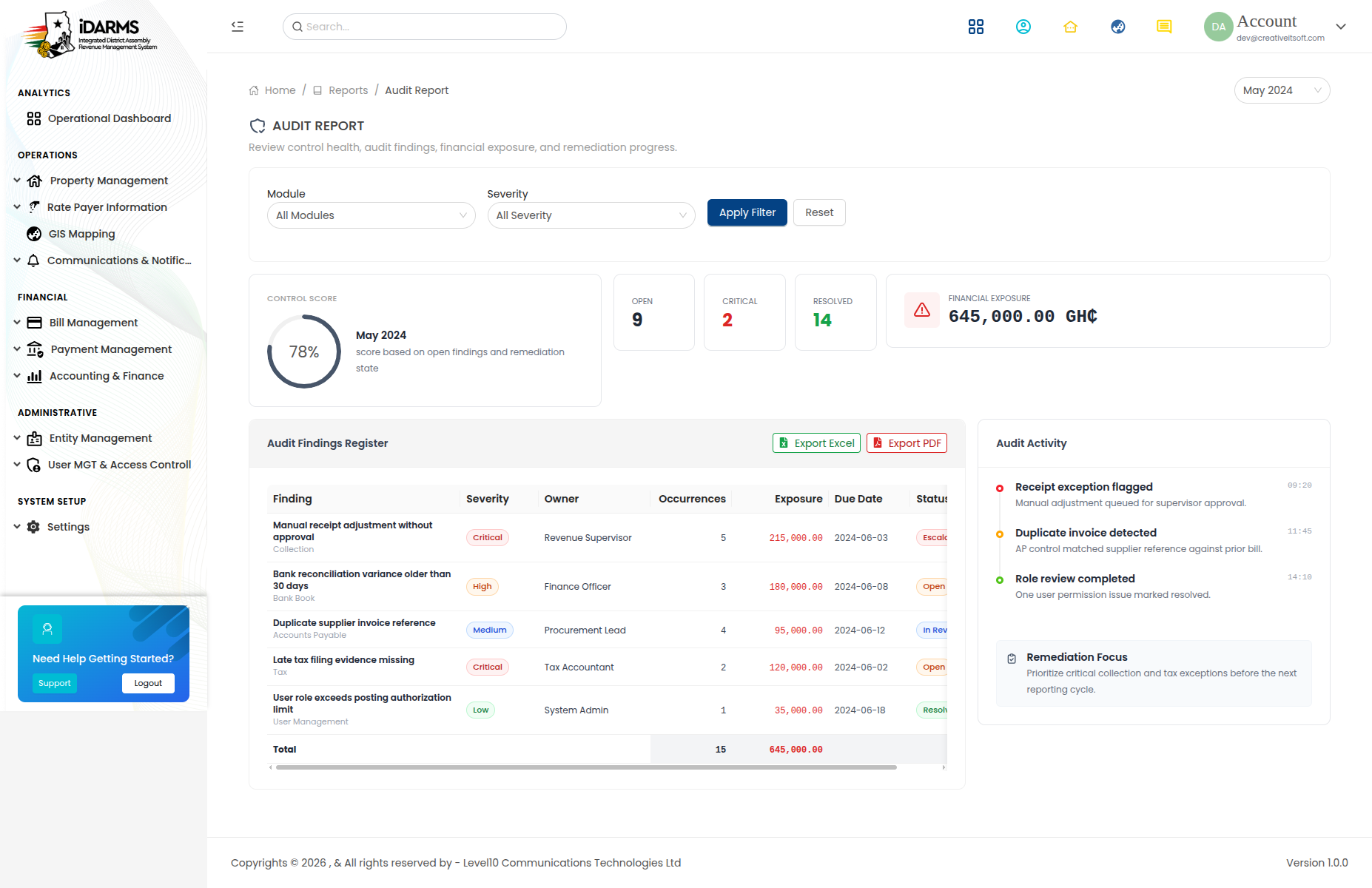 Audit Report