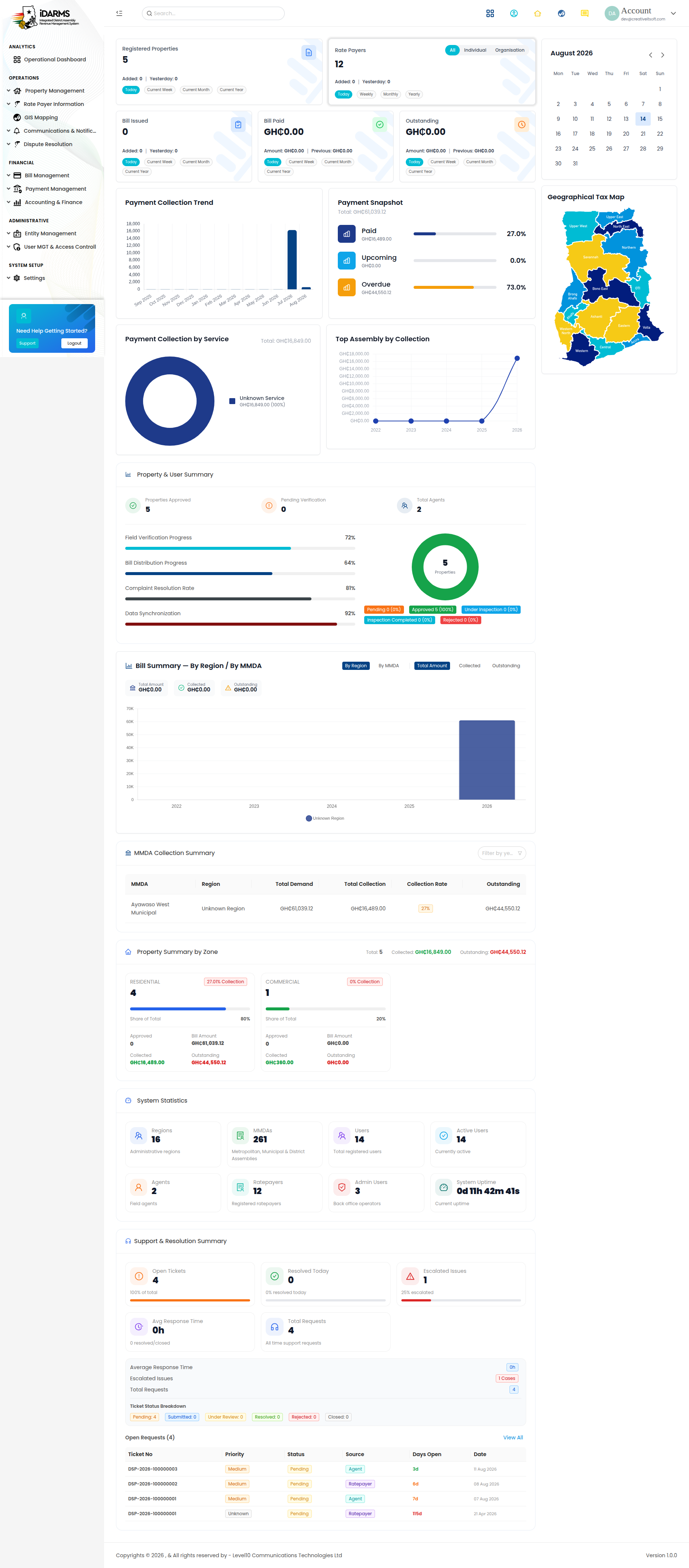 Financial Dashboard