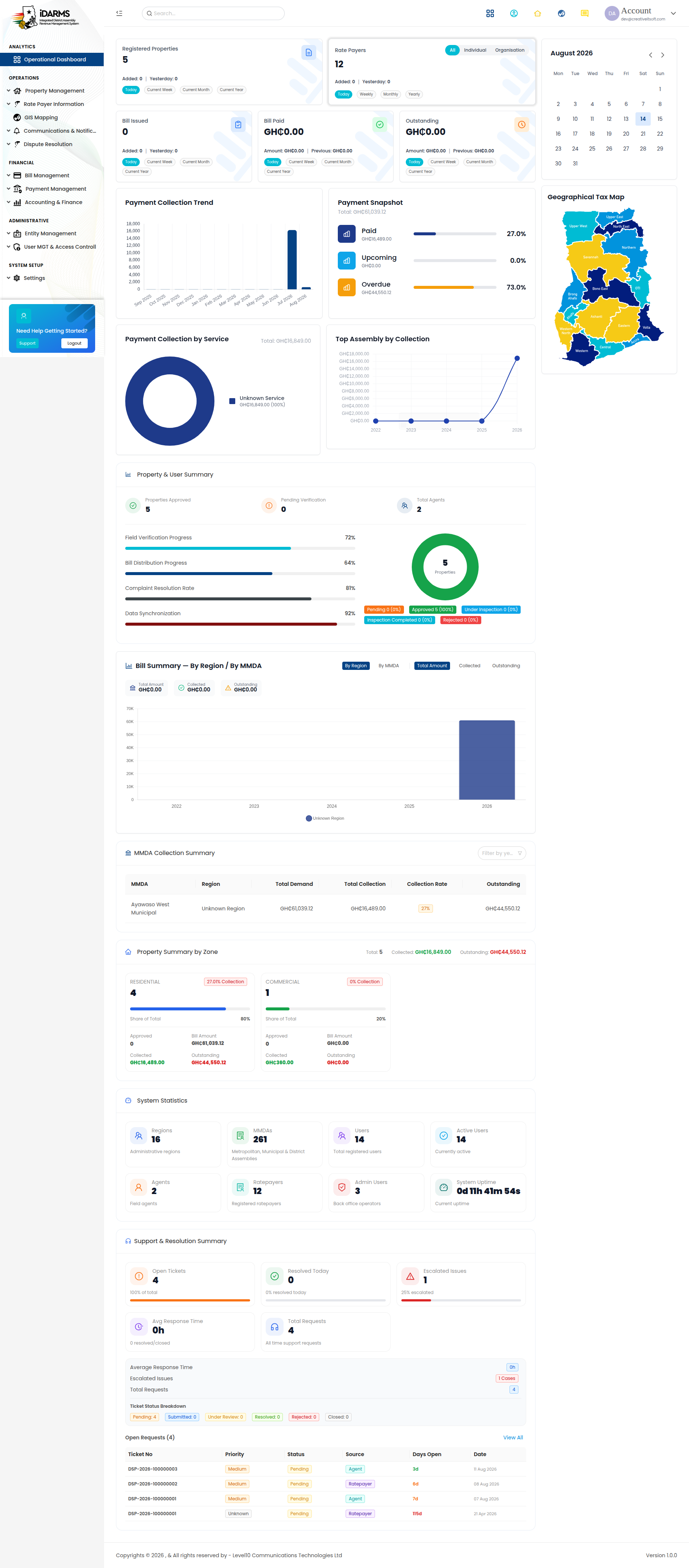 Operational Dashboard