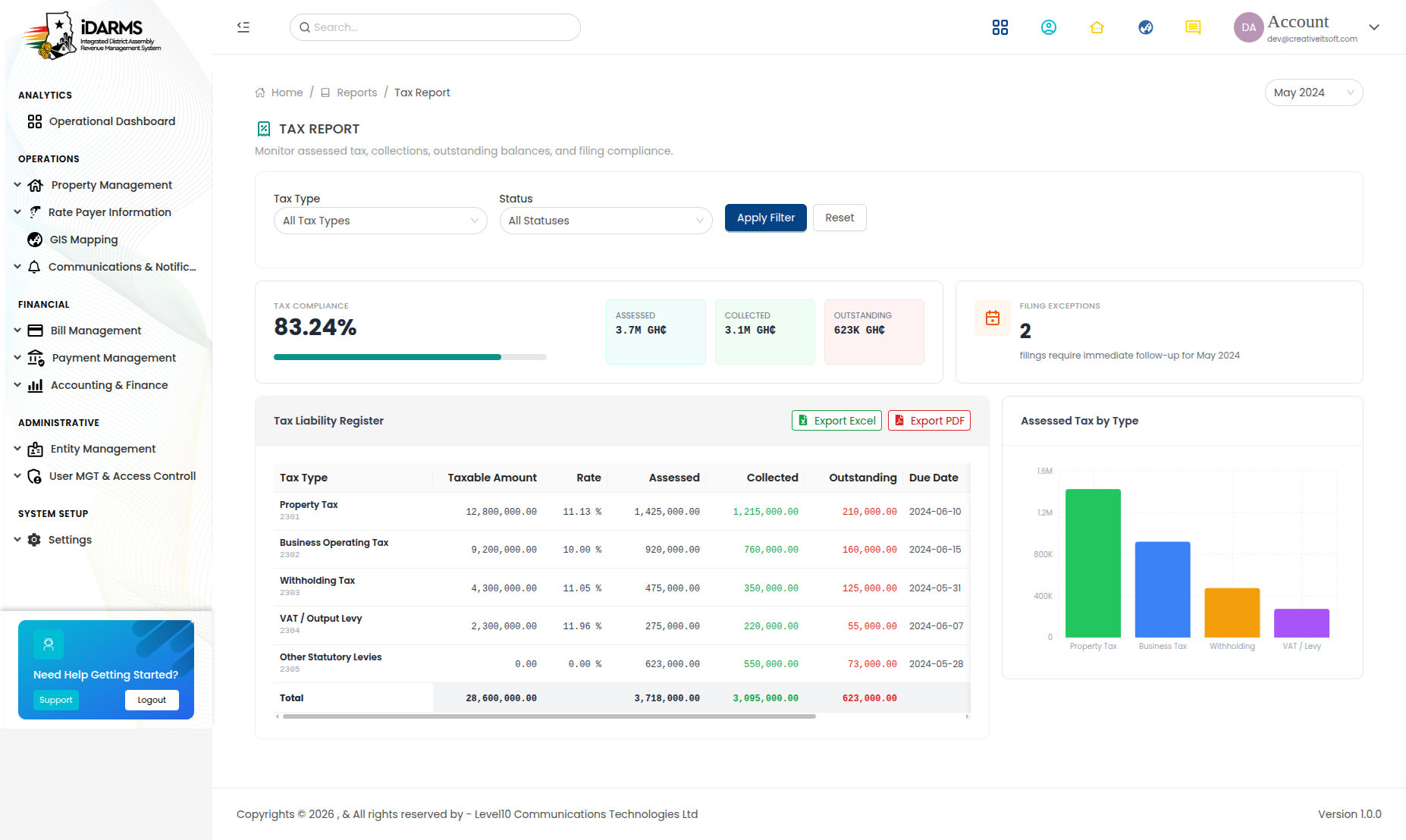 Tax Report